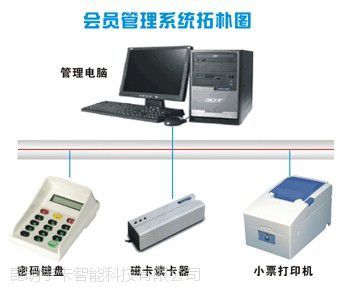 云南KTV會員管理軟件宇卡科技研制開發圖片大全
