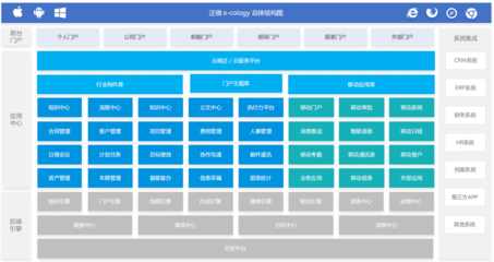曲靖OA軟件定制開發(fā)與服務(wù) 為云南曲靖客戶提供全面的數(shù)字化辦公解決方案